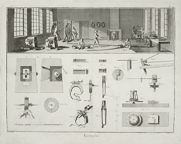 Defehrt - Diderot's Encyclopedie - Epinglier - Pin Making