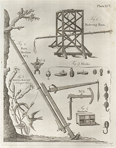 James Thackara and John Vallance - Battering Ram Bern Machine and Blocks Dobson's Encyclopaedia