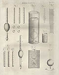 Hydrostatics Original Engraving by Robert Scot published by Thomas Dobson