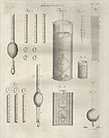 Hydrostatics by Robert Scot