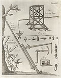 Battering Ram Bern Machine and Blocks Original Engraving by James Thackara and John Vallance published by Dobson for Dobson's Encyclopaedia, 