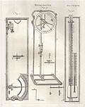 Hygrometer Original Engraving by James Trenchard published by Thomas Dobson