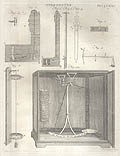 Hygrometer Original Engraving by James Trenchard published by Thomas Dobson